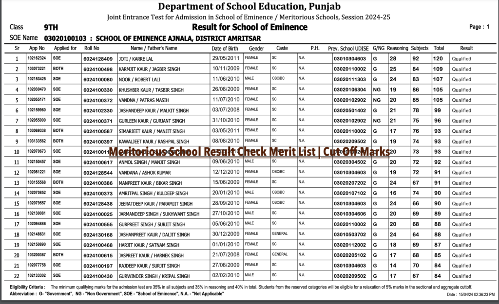 Meritorious School Result 2024 {Out Today}